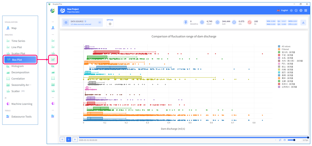Example of visualizing data in Box Plot tab