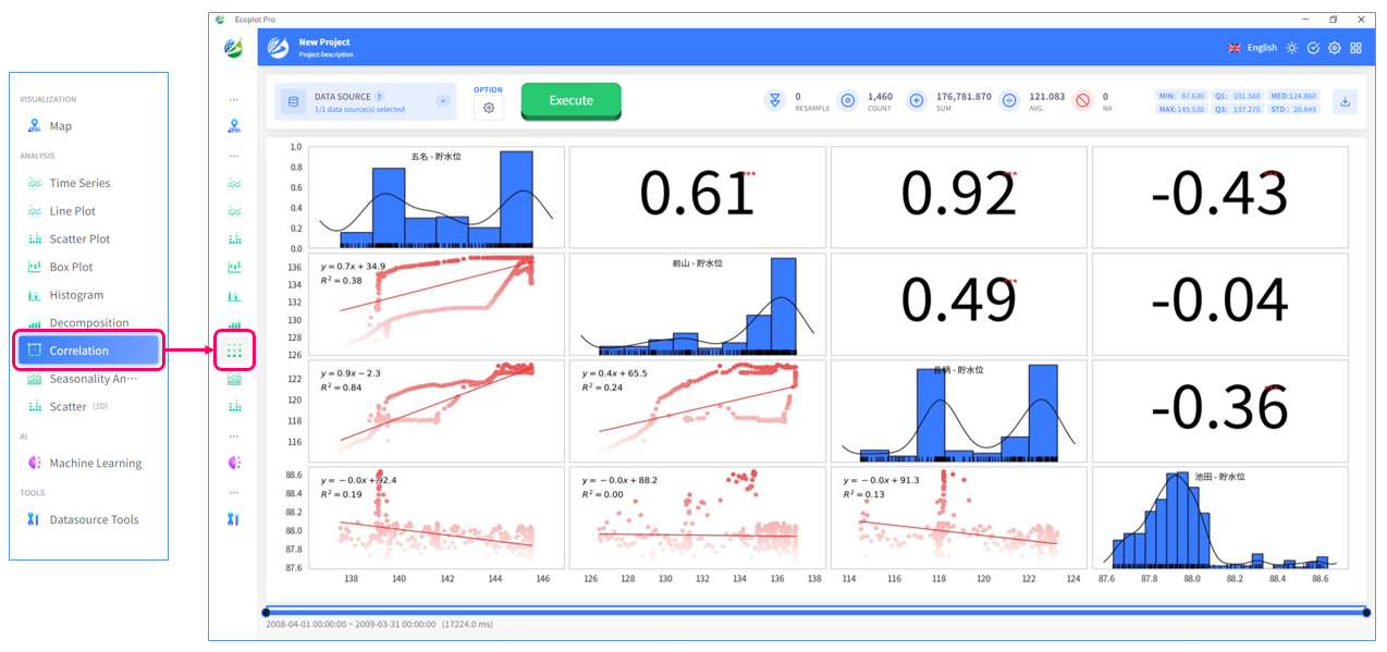 Example of correlation analysis result