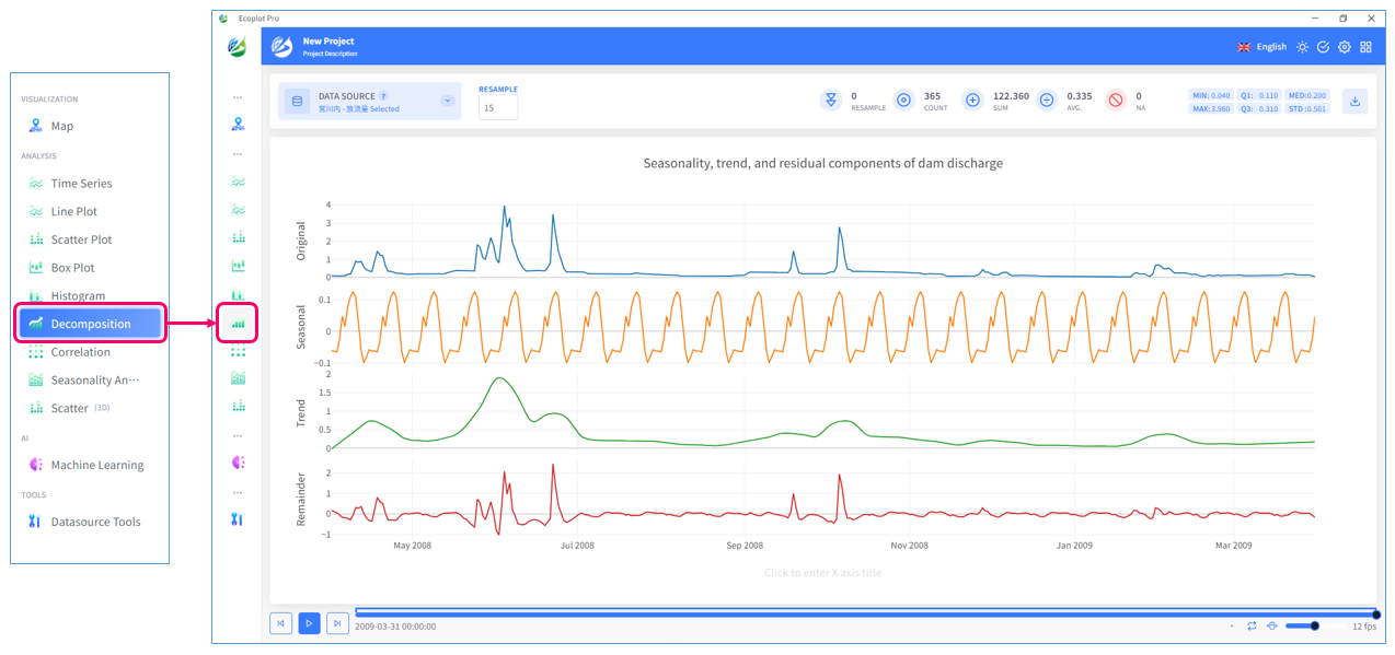 Example of decomposition of time-series data