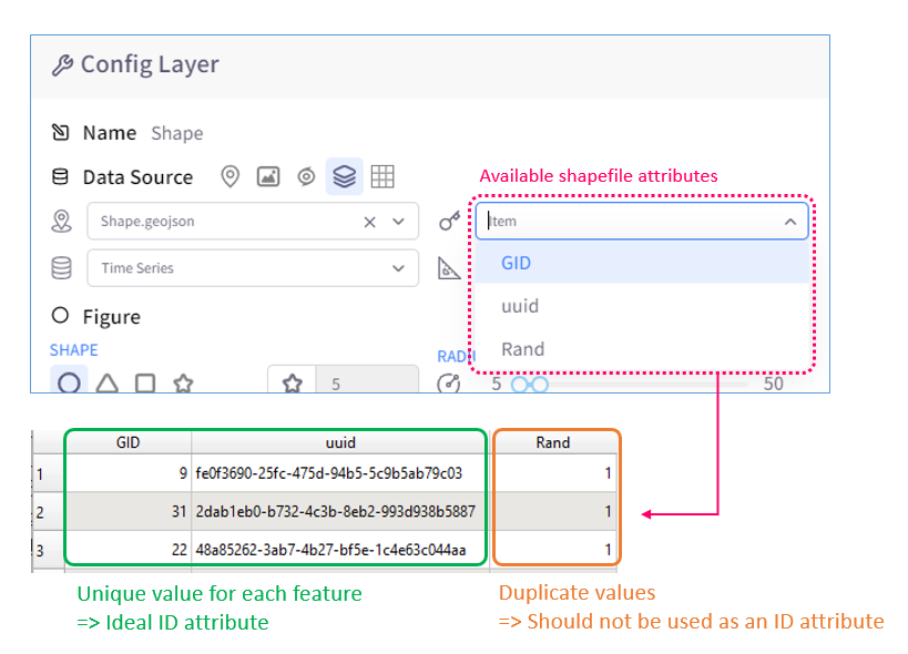 Example of ideal ID attribute