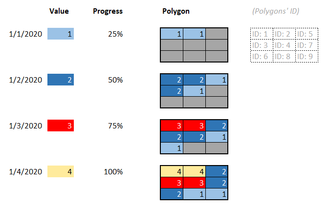 Progress coloring polygon explained