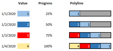 Progress coloring polyline explained
