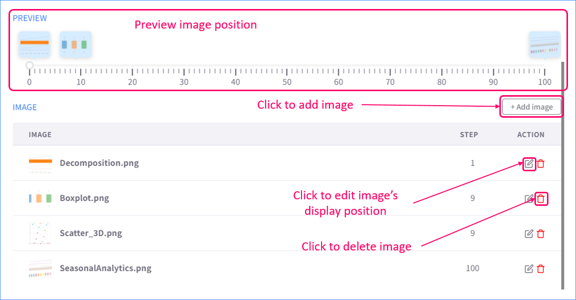 Process Rate pop-up image configurations