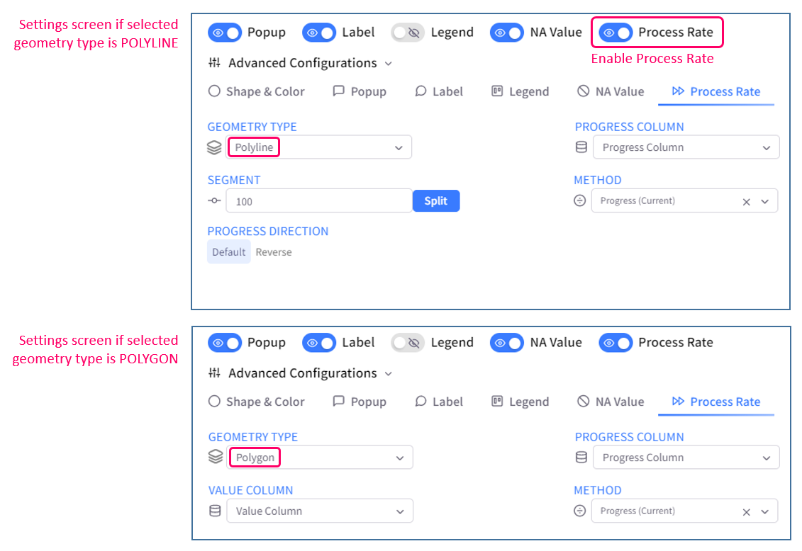 Process Rate configurations