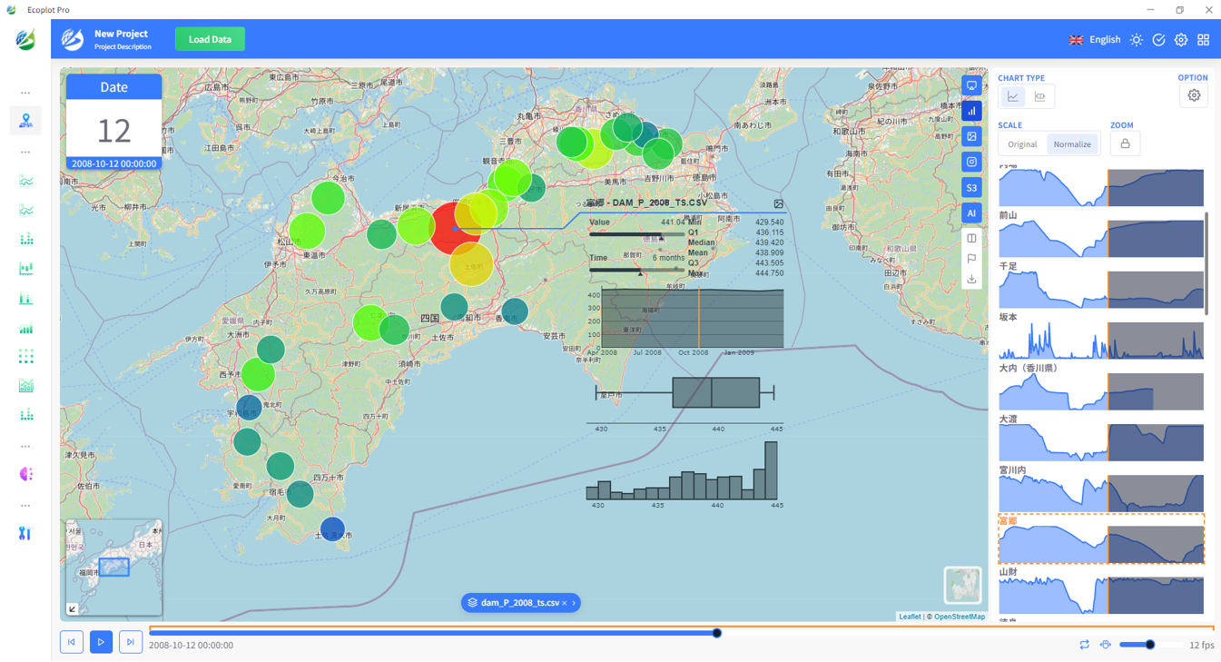 Example of visualizing time-series data on dam quantities