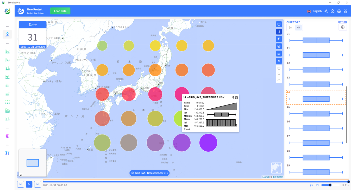 Example of visualizing random time-series data