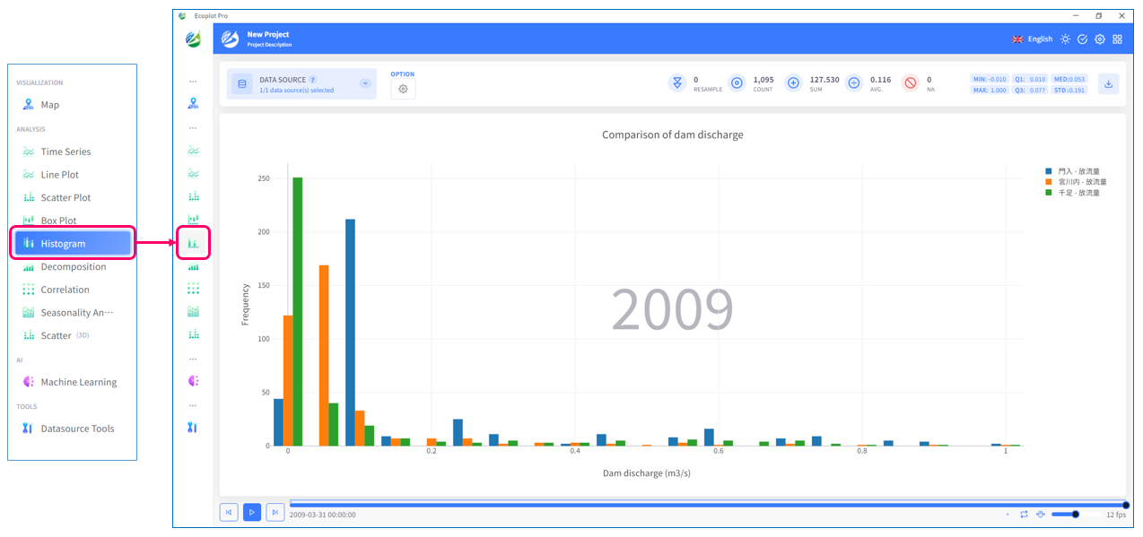 Example of visualizing data in Histogram tab