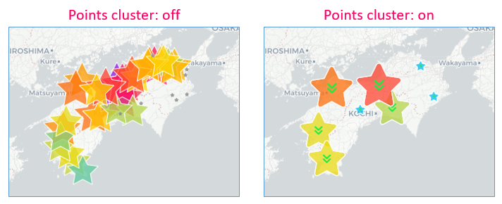 Example of points cluster