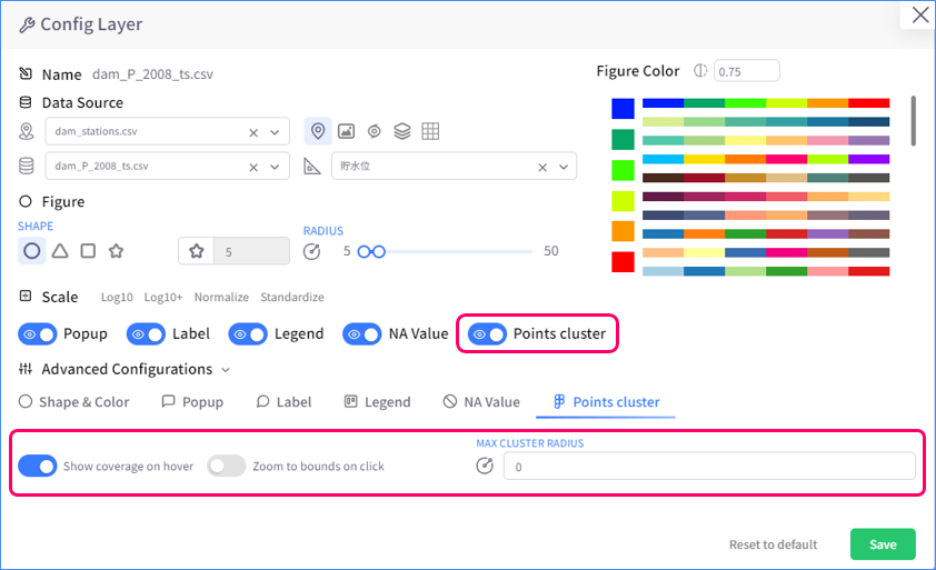 Points cluster configuration