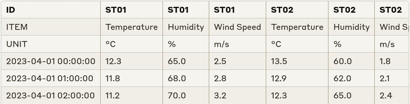 Time Series Data