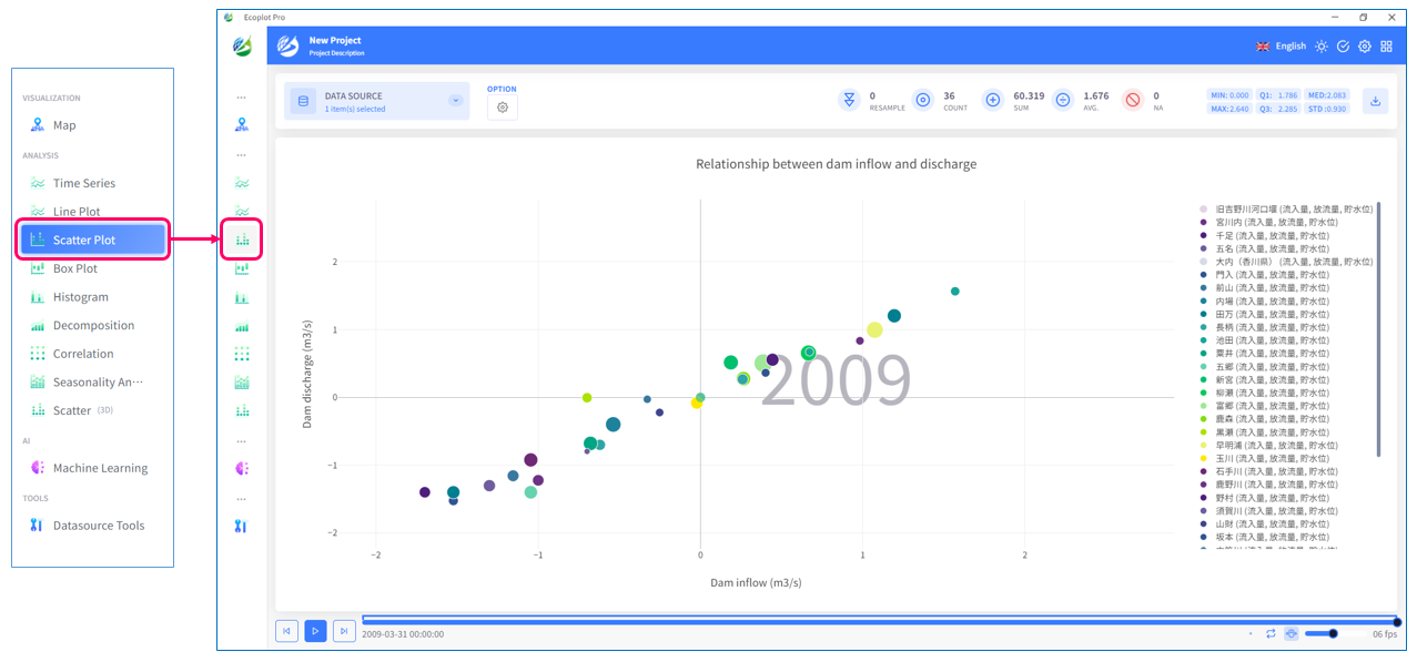 Example of visualizing data in Scatter Plot tab