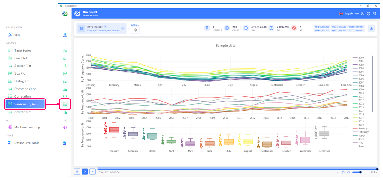 Example of visualizing data in Seasonality Analysis tab