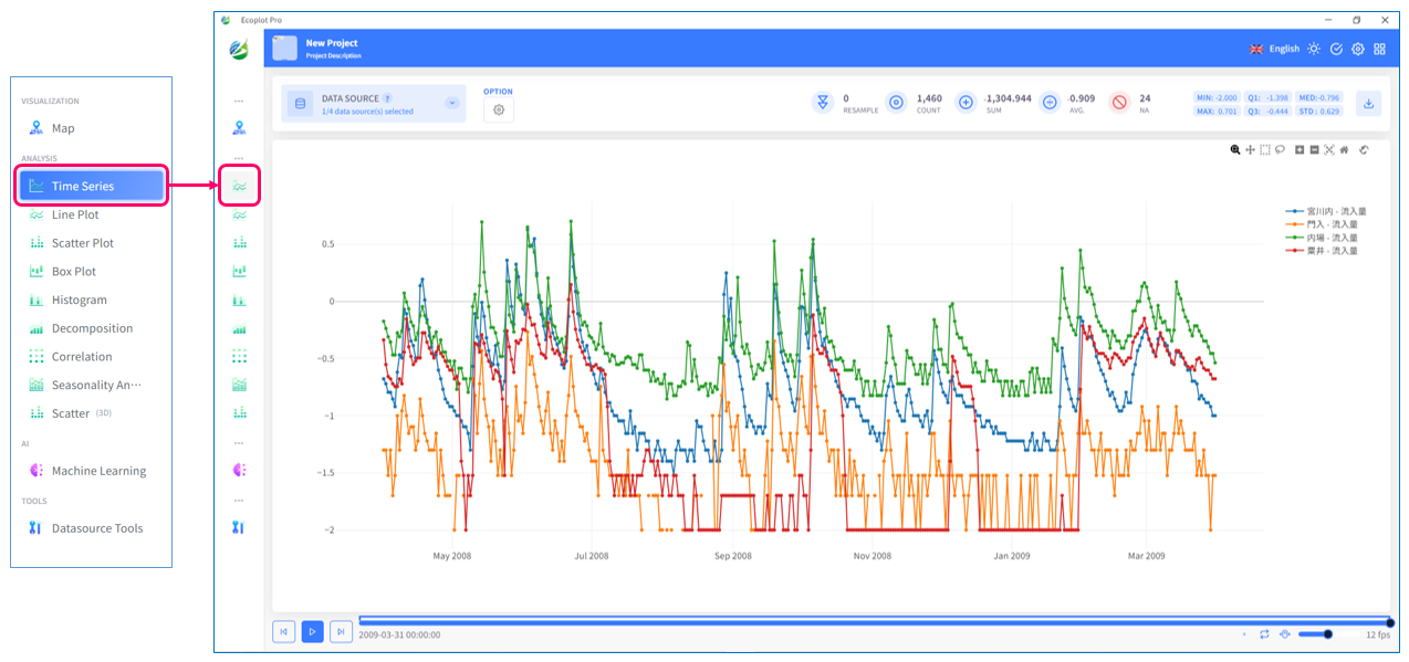 Example of visualizing time-series data in Time Series tab