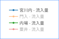 Click legend to change visibility of traces