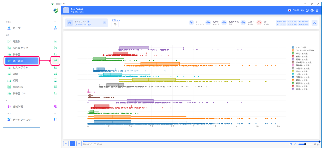 Example of visualizing data in Box Plot tab