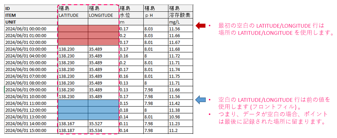 動的ポイントの視覚化の説明