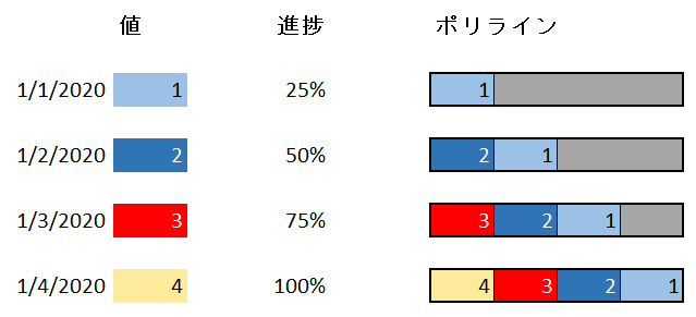 ポリラインの進捗着色の説明