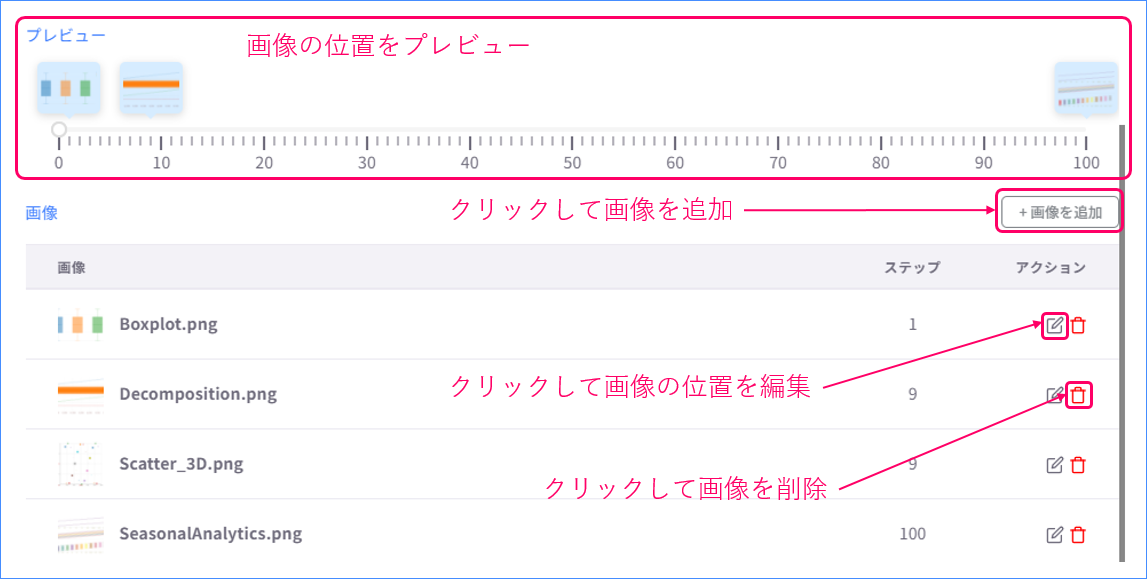 進捗率のポップアップ画像の設定