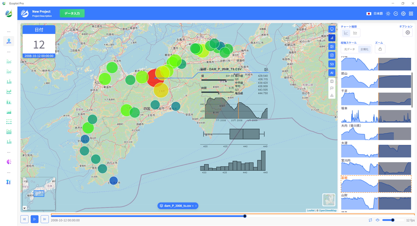Example of visualizing time-series data on dam quantities