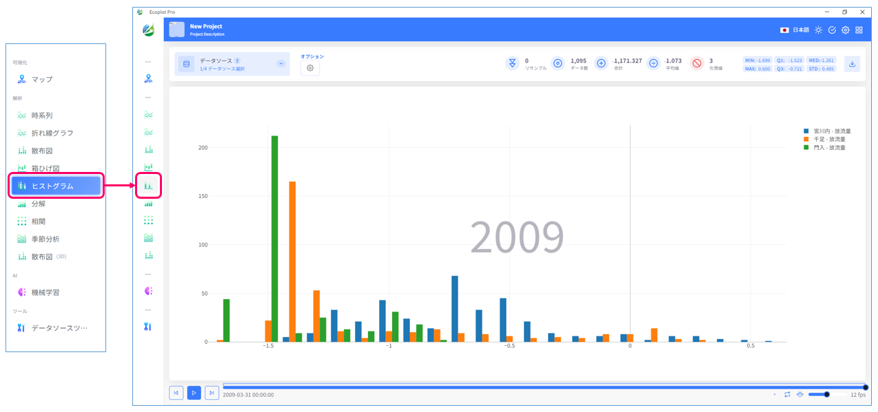 Example of visualizing data in Histogram tab