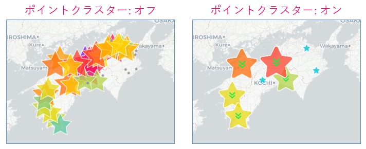 Example of points cluster