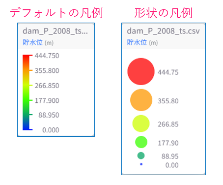 Example of two display styles of legend