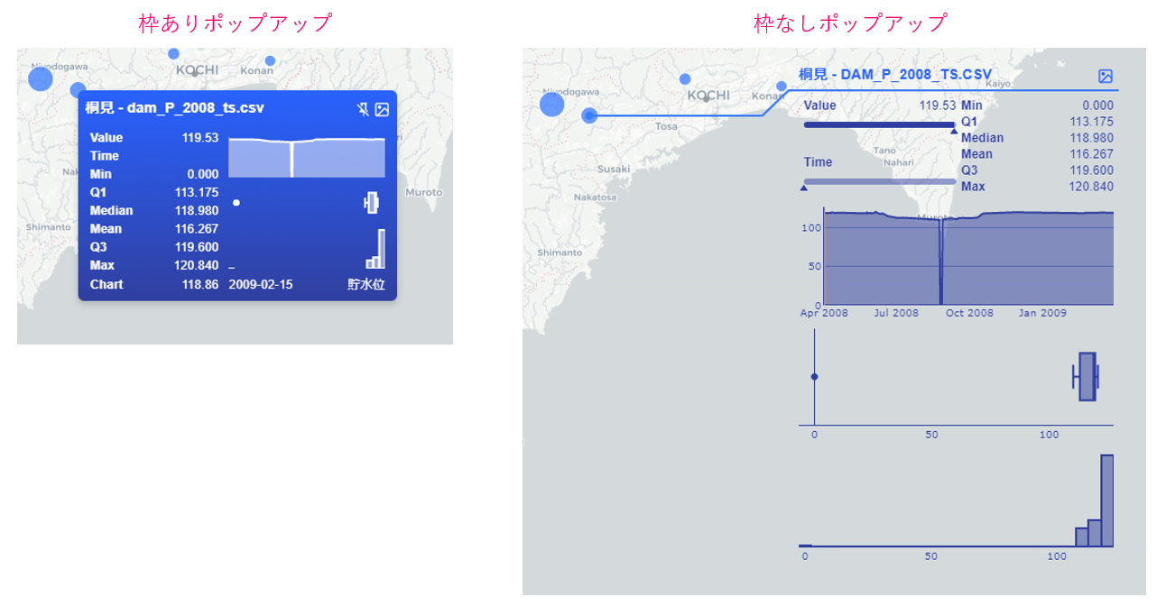 Example of two pop-up styles