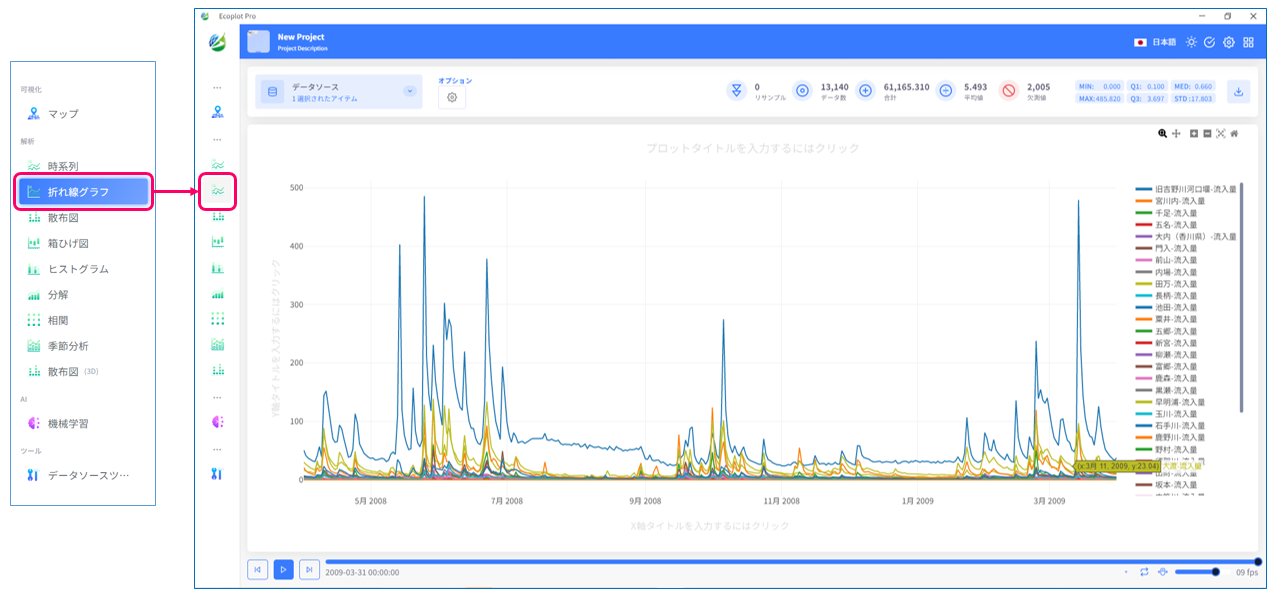 Example of visualizing time-series data in Line Plot tab