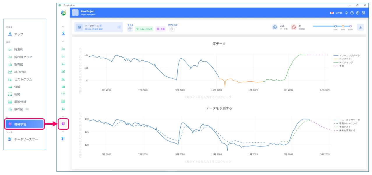 Example of learning and predicting time-series data in Machine Learning tab