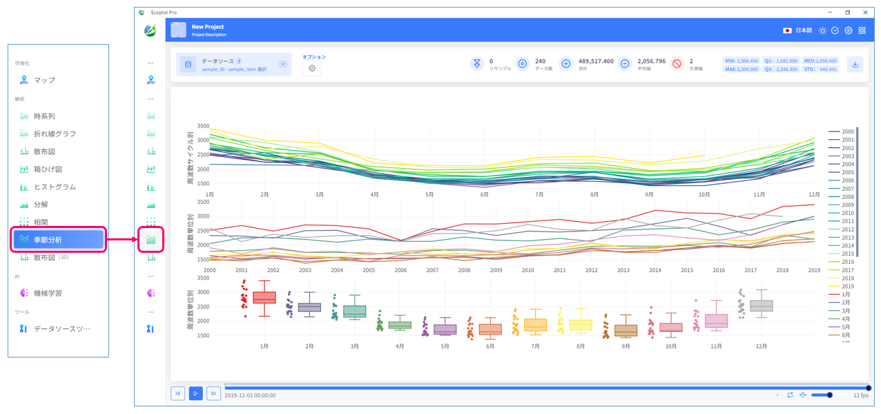 Example of visualizing data in Seasonality Analysis tab