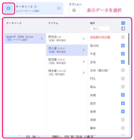 表示するデータソース、データ項目（アイテム）と観測地点（場所）の選択画面
